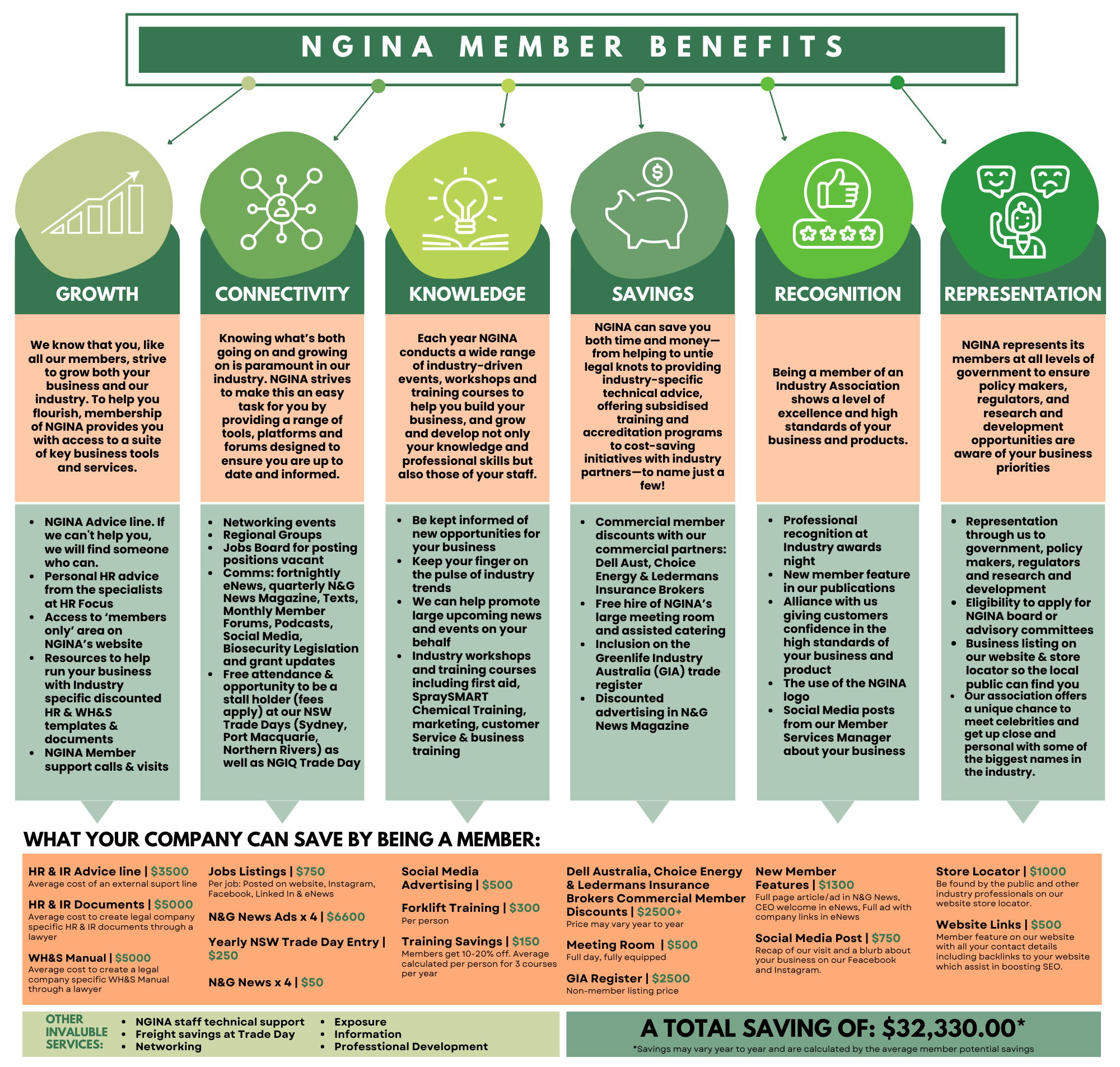 NGINA Member Benefits 2024-2