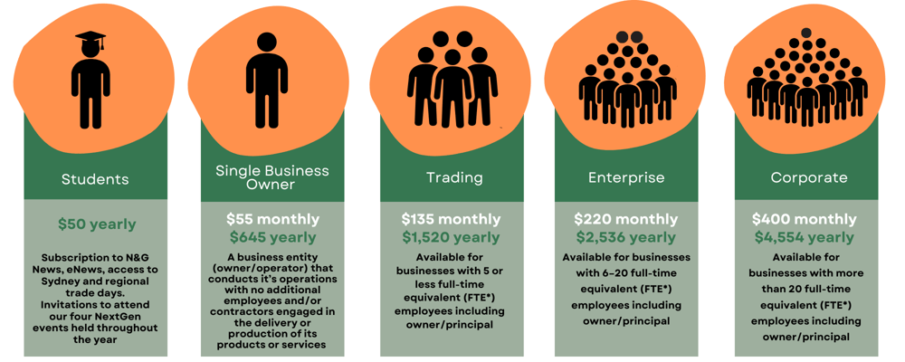 Membership Categories 